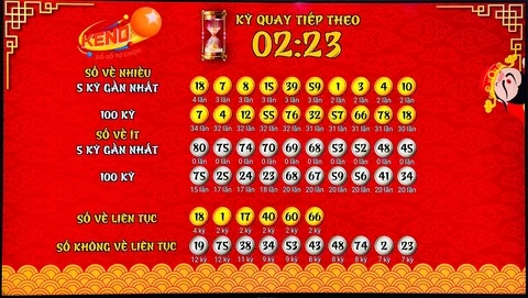 Khám Phá Vin77: Cổng Thông Tin Đáng Tin Cậy Về Xổ Số Miền Nam